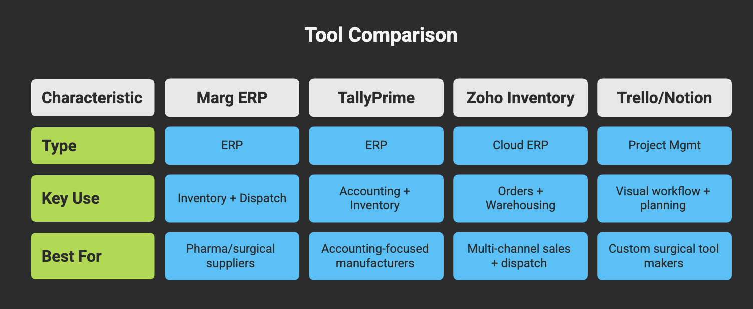 Tool Comparison Table:
